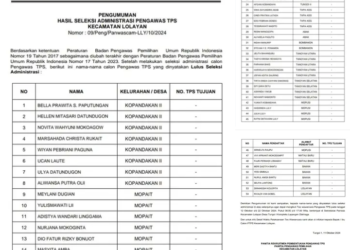 Pengumuman Hasil Seleksi Administrasi Calon Pengawas TPS Kecamatan Lolayan