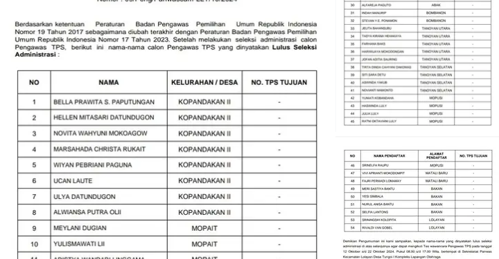 Pengumuman Hasil Seleksi Administrasi Calon Pengawas TPS Kecamatan Lolayan