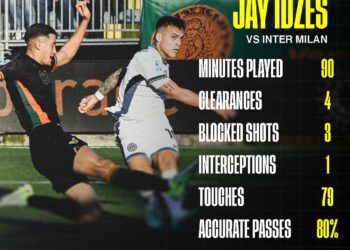 Kapten Timnas Indonesia, Jay Idzes Bermain Penuh saat Venezia Hadapi Inter Milan