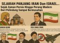 Sejarah Panjang IRAN Dan ISRAEL… Sejak Zaman Persia Hingga Perang Modern Dari Pelindung Sampai Bermusuhan