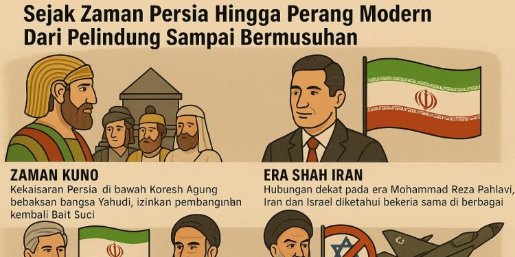Sejarah Panjang IRAN Dan ISRAEL… Sejak Zaman Persia Hingga Perang Modern Dari Pelindung Sampai Bermusuhan