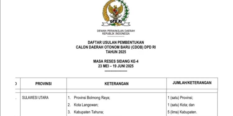 DPD RI Usulkan Pembentukan CDOB Tahun 2025, BMR Masuk Daftar Prioritas